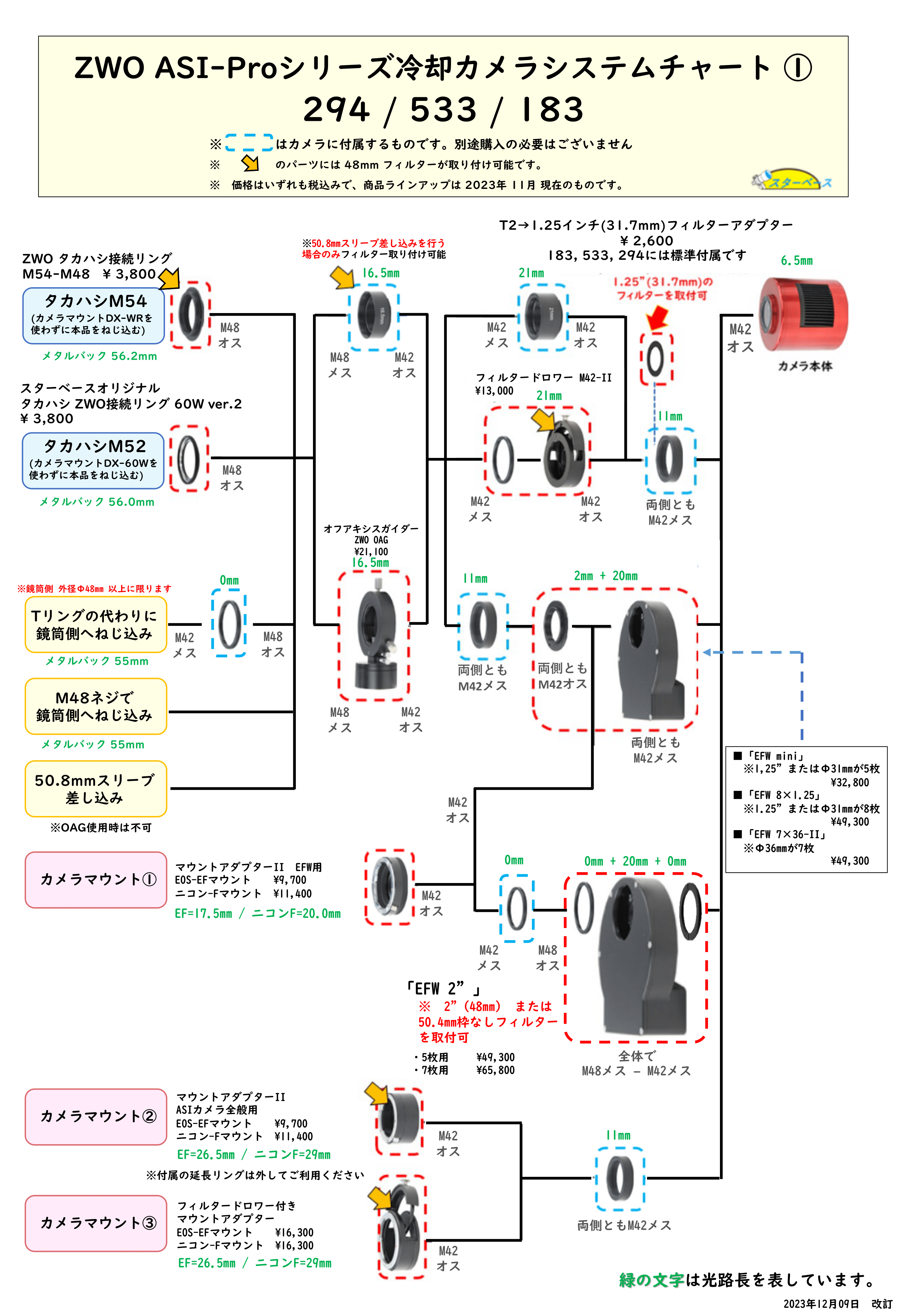 ZWO ASI533MC Pro