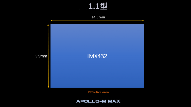 Player One Apollo M Max アポロ Imx432搭載モノクロusb3 0カメラ