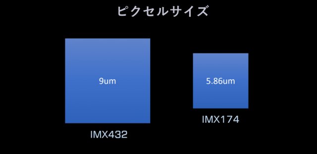 Player One Apollo M Max アポロ Imx432搭載モノクロusb3 0カメラ