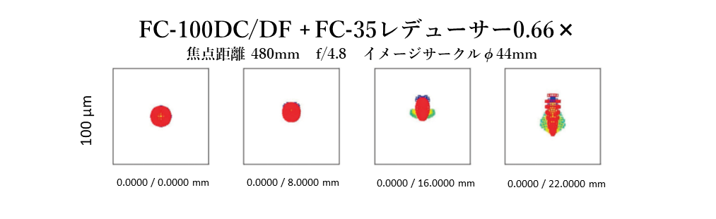 +FC-35レデューサー0.66×