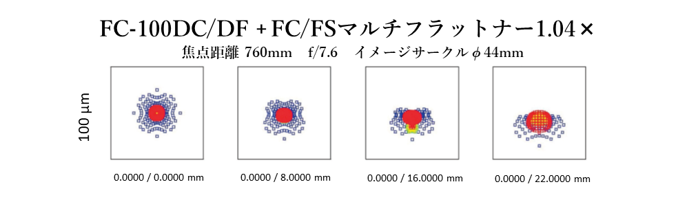 +FC/FSマルチフラットナー1.04×