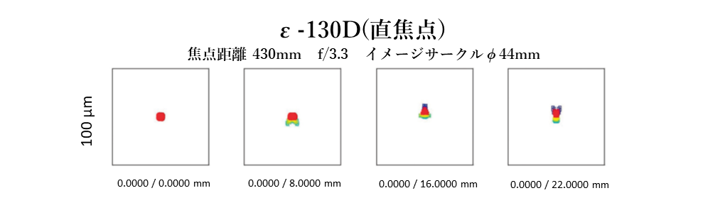 ε-130D鏡筒