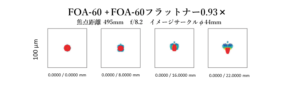 FOA-60鏡筒_フラットナースポット