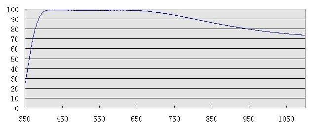 ZWO-020_30