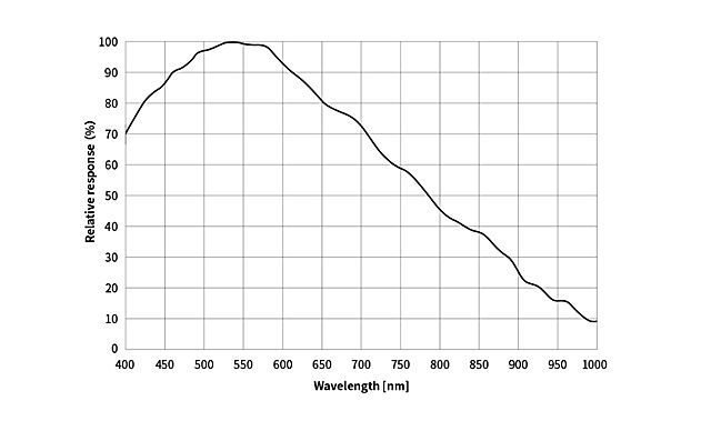 ZWO-061_29