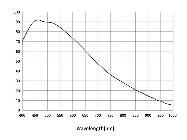 ZWO-066_32