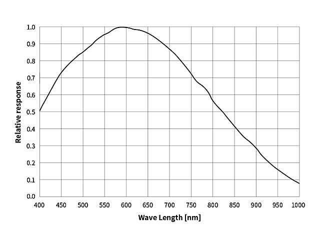 ZWO-093_15