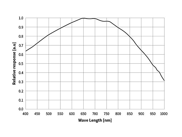 ZWO-128_12