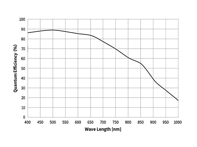 ZWO-128_13