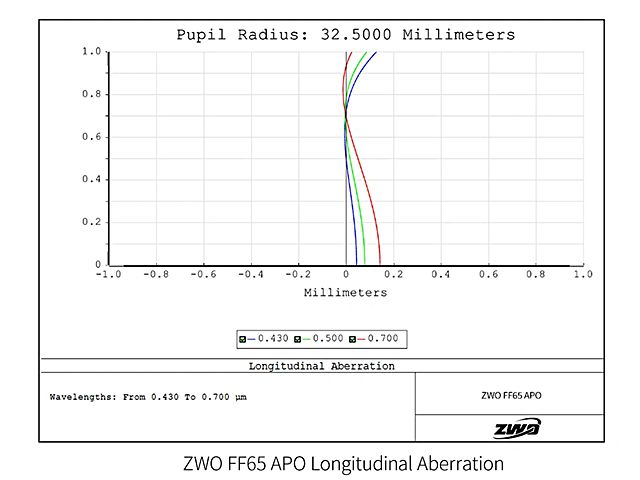 ZWO-130_17