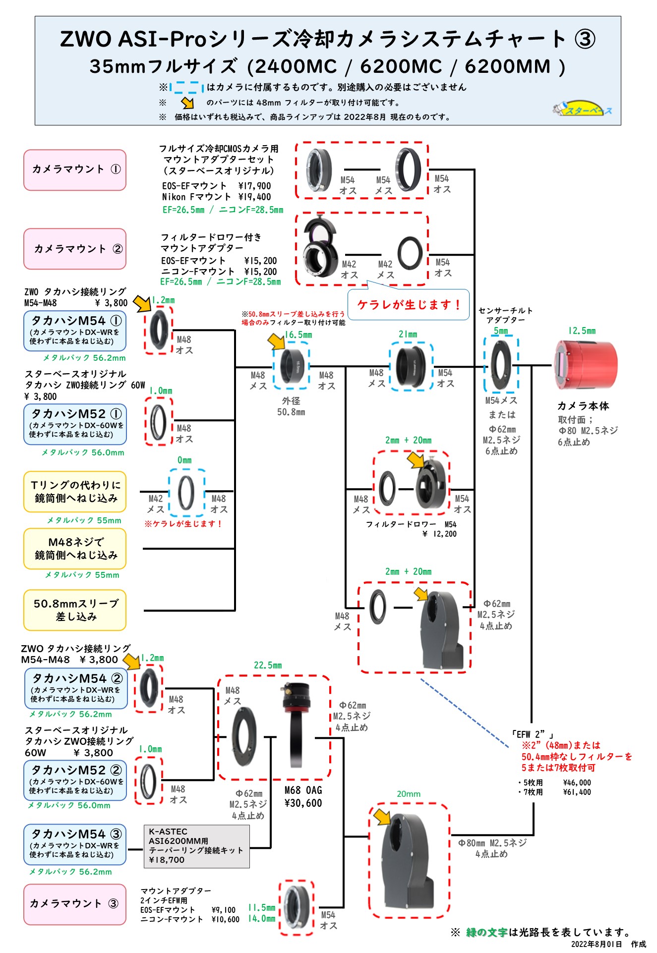 ZWO フィルタードロワーM54-II